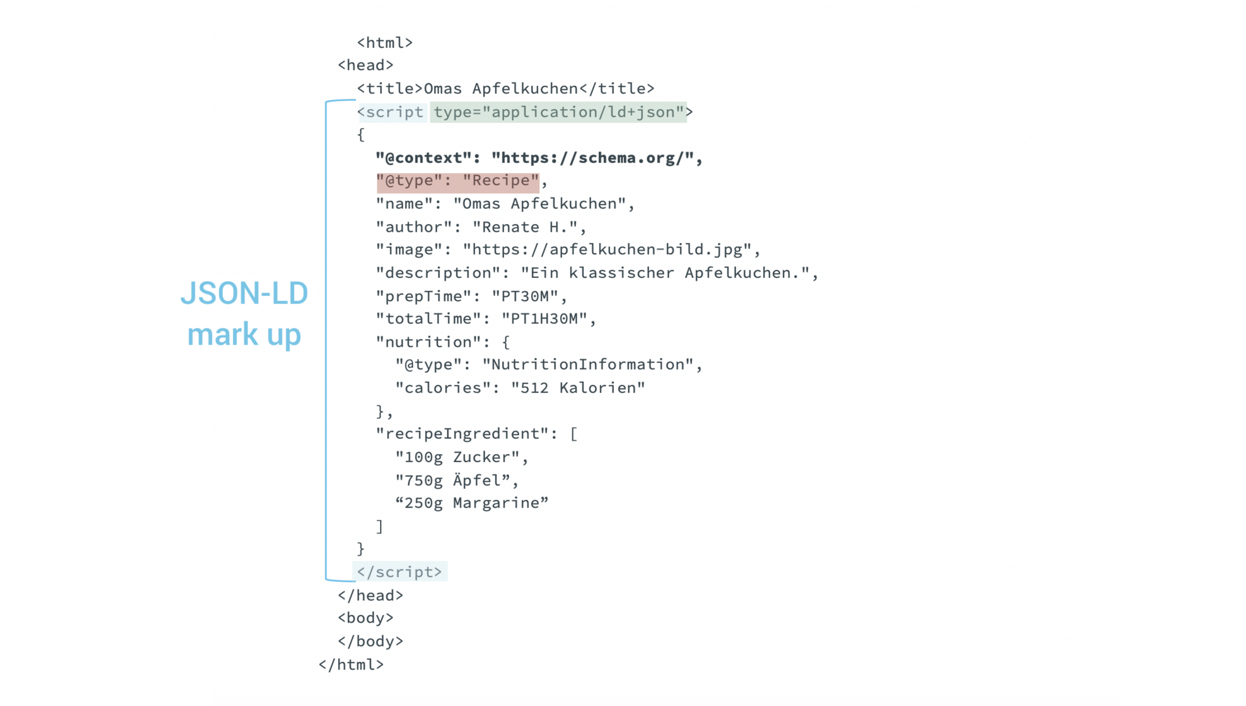 Markup of a cake recipe with structured data in JSON-LD format.