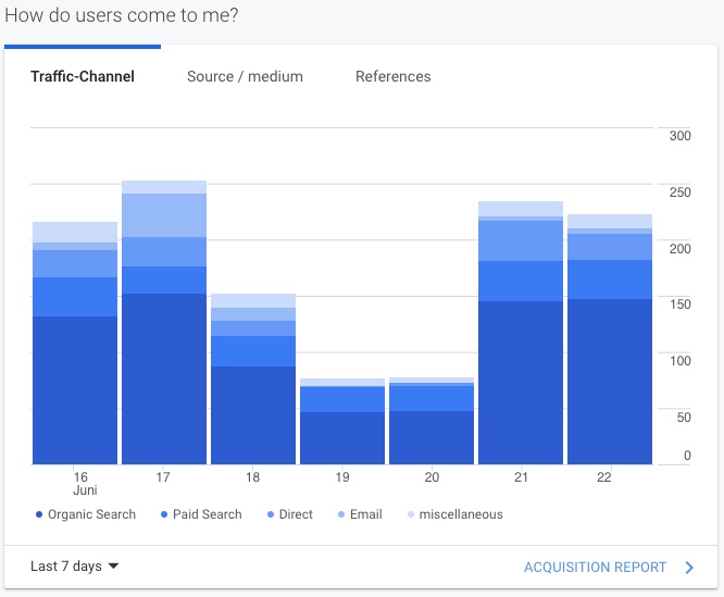 The image shows the "How do users get to me?" section on the Google Analytics home page. Here you can see if users came to your site via organic or paid search, or possibly accessed your site directly or via email.