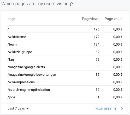On the picture you can see the section "Which pages do my users visit?" on the start page of Google Analytics. Here you can see which are the top viewed pages of your site.