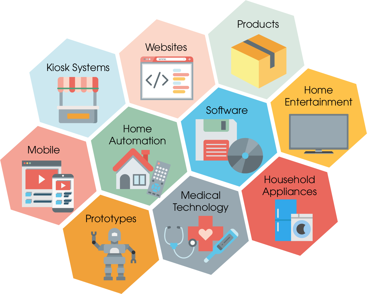 Fields of application and test objects of a usability test