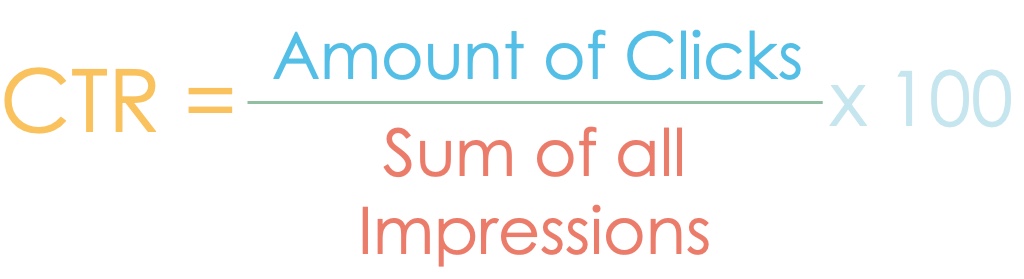 The image shows the calculation of the click-through rate. This consists of the number of clicks divided by the sum of impressions. The result is then multiplied by 100 to obtain a percentage value.