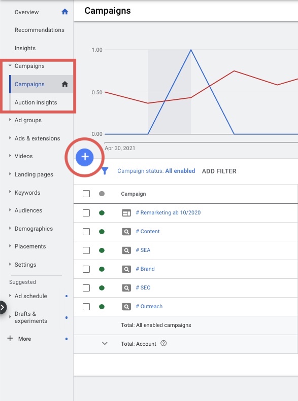 In the tab Campaigns you can set up new campaigns via the plus sign, source: Google Ads