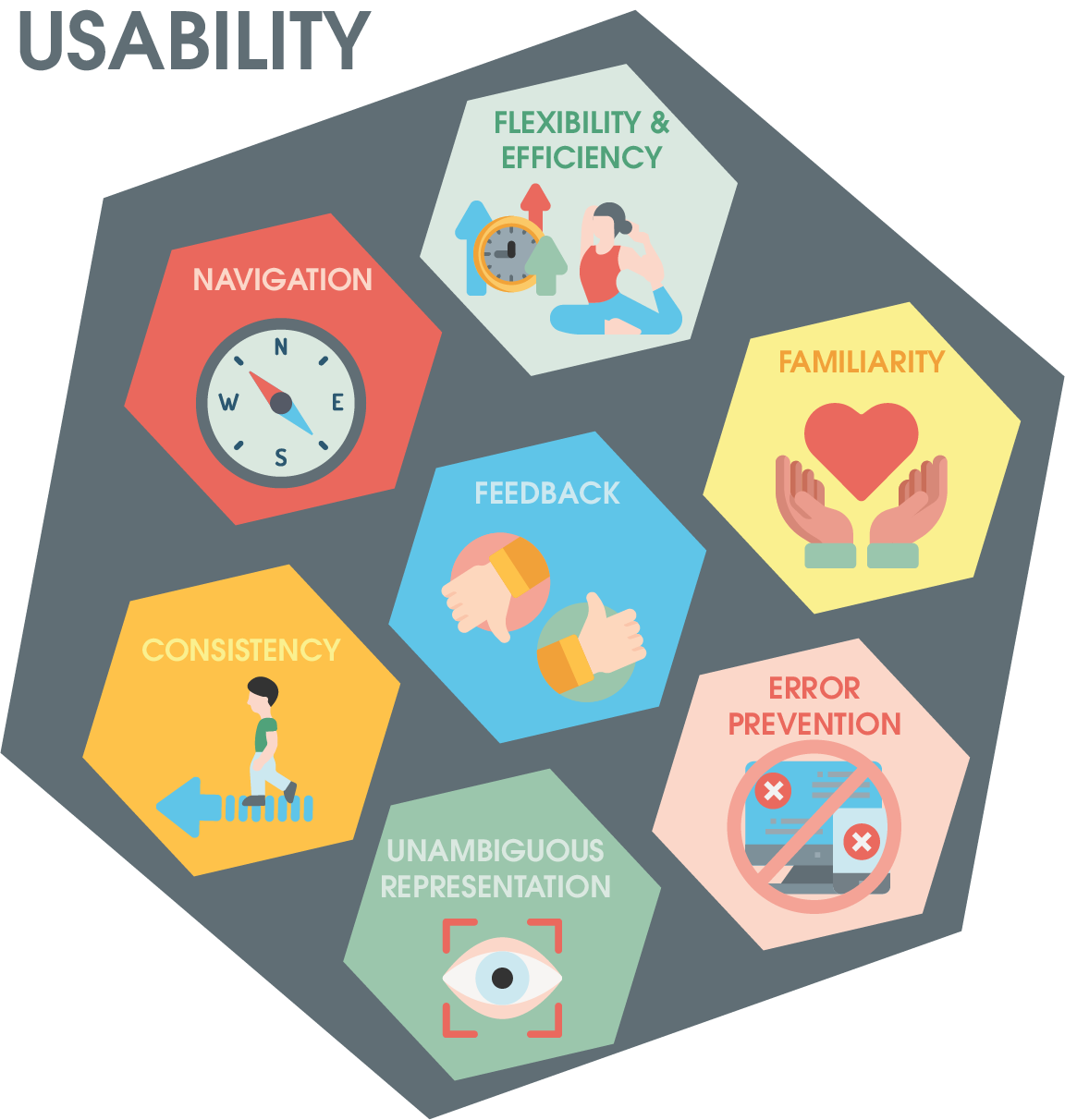 The components of usability