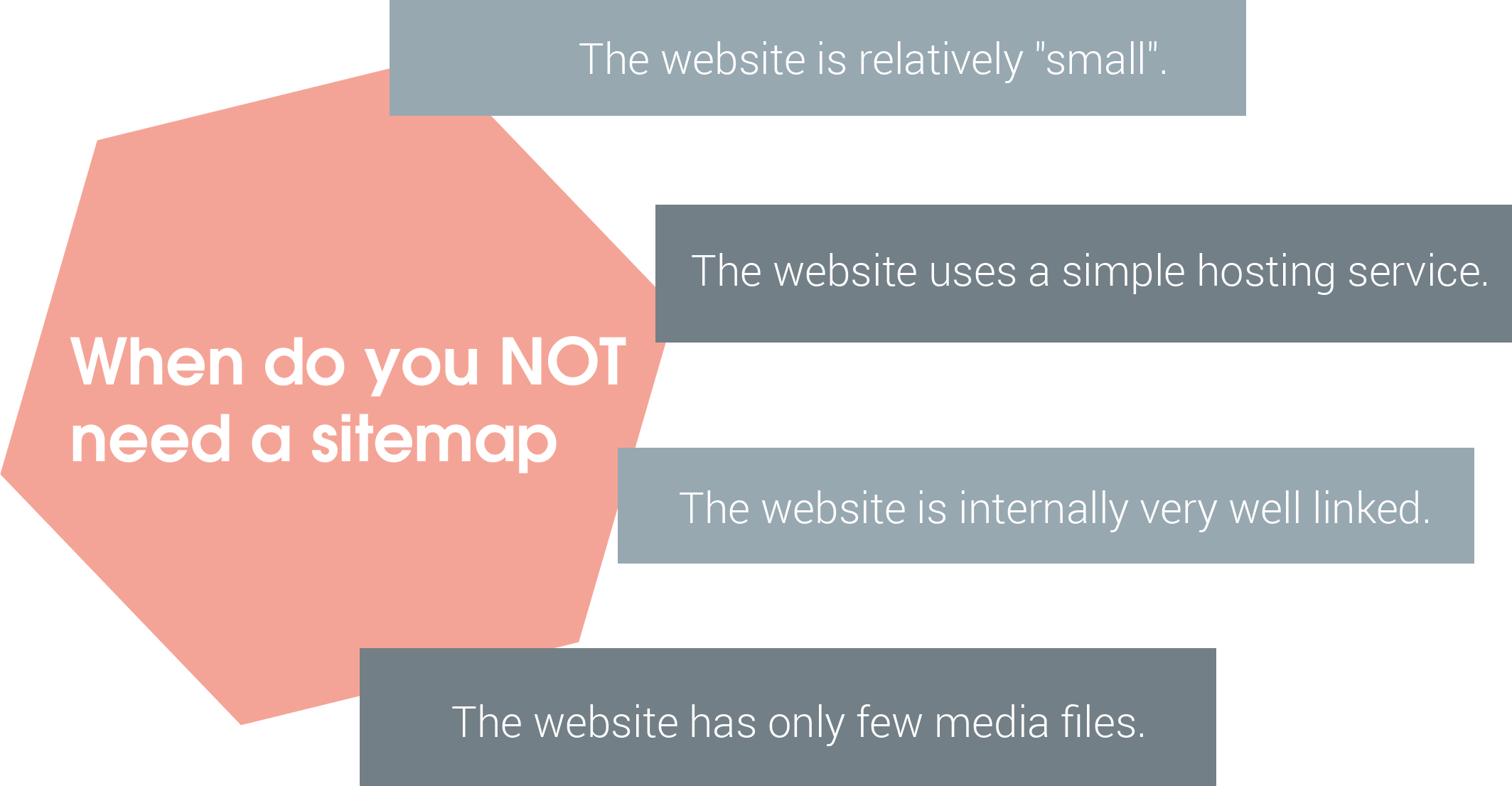 When do you not need a sitemap? There are four cases for this:
1. The website is relatively "small".
2. The website uses a simple hosting service.
3. The website is internally very well linked.
4. The website has only few media files.