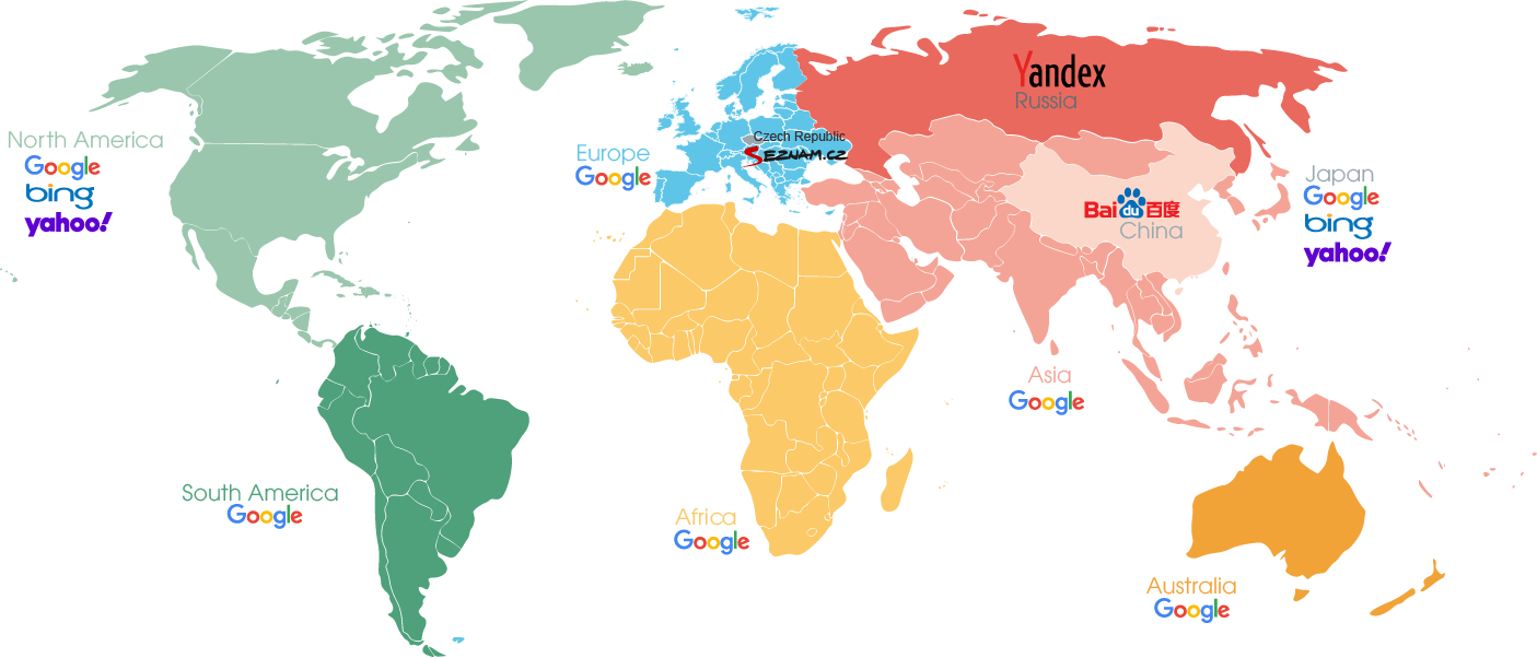 Which search engine is active where? -This graphic takes a look at the world map. You can see the different continents in different color markings:
- America - green
- Europe - blue
- Africa - yellow
Asia - red 
Australia - orange.  The respective main search engines are assigned to all countries and continents. While Google, Bing and Yahoo are on the market in North America, only Google dominates in South America. The situation is the same in Africa, large parts of Asia and Australia. Google has market power everywhere. Exceptions can be counted on one hand:
- Czech Republic: seznam.cz
- Russia: Yandex
- China: Baidu  As in North America, Google, Bing and Yahoo are also active in Japan.