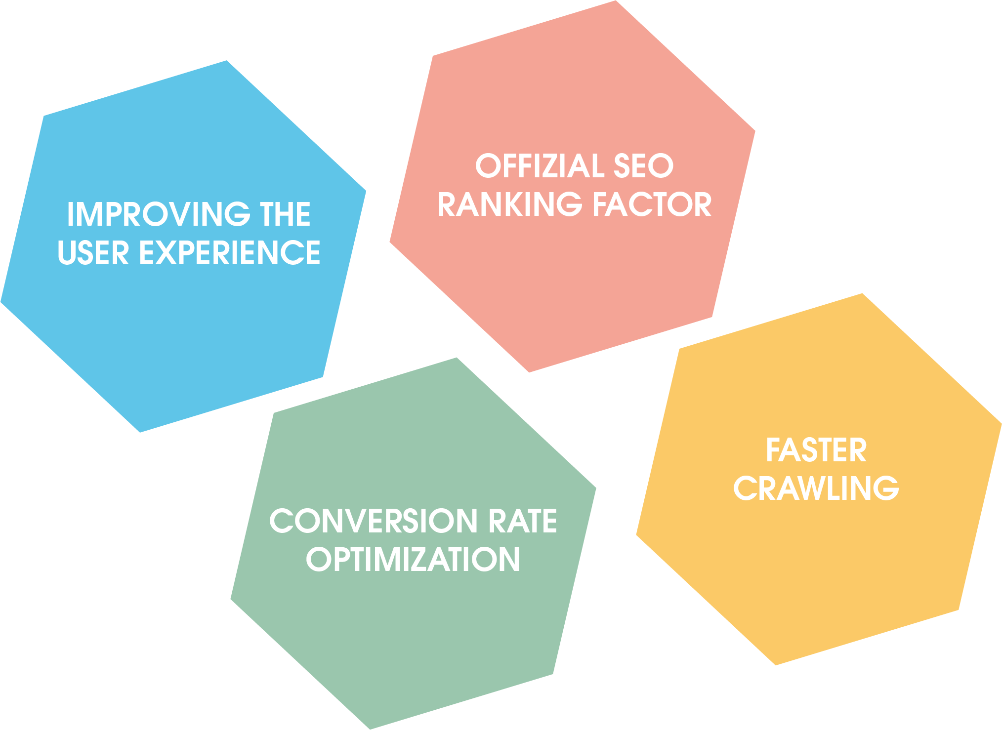 In summary: Here's what optimizing your page speed will bring you:
1. Improvement of the user experience
2. Optimization of the conversion rate
3. Official SEO ranking factor
4. Faster crawling