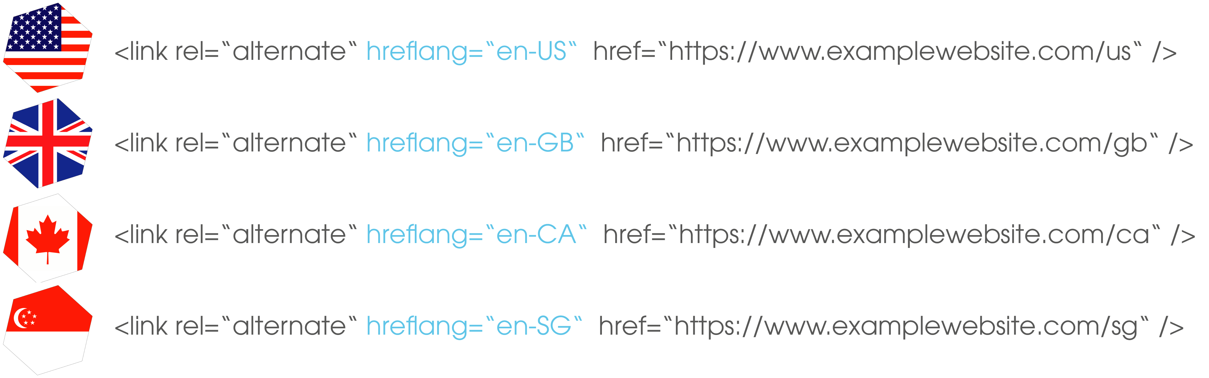 The image shows an example of a website that uses the same language (here English) for different regions (in this case USA, UK, Canada, Singapore).
