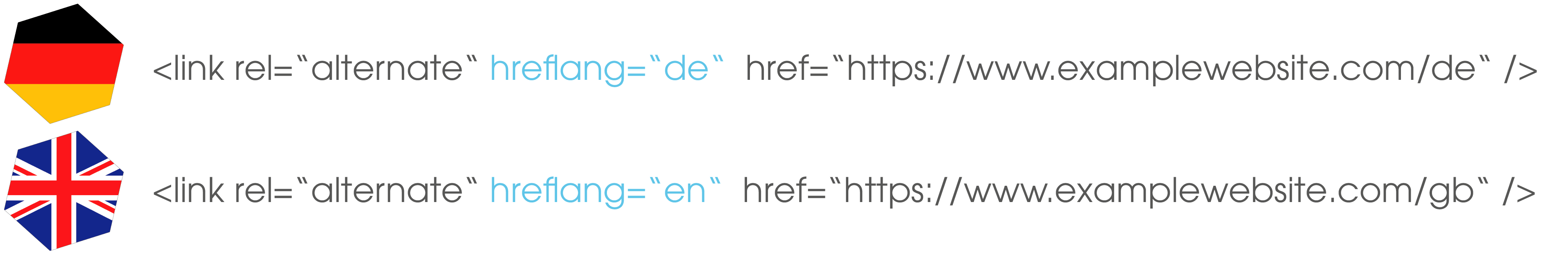 The image shows a German and an English example of a link element including hreflang attribute without specific country alignment.