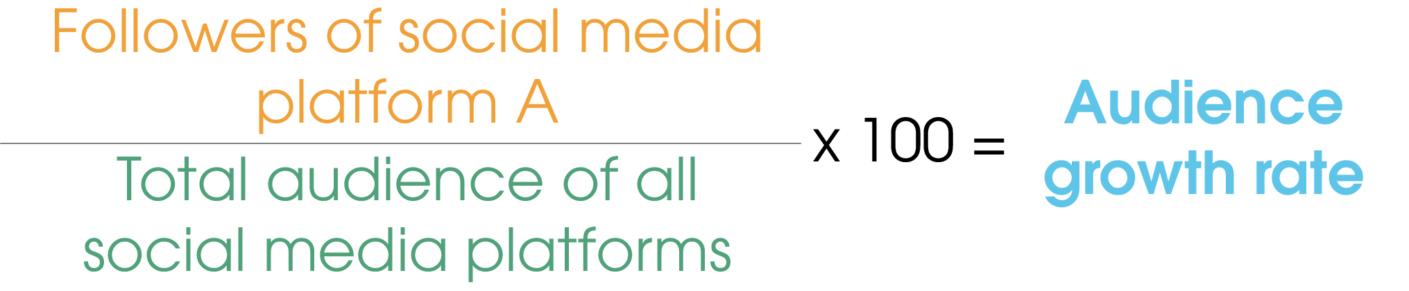 The picture shows you the formula for calculating the audience growth rate. 