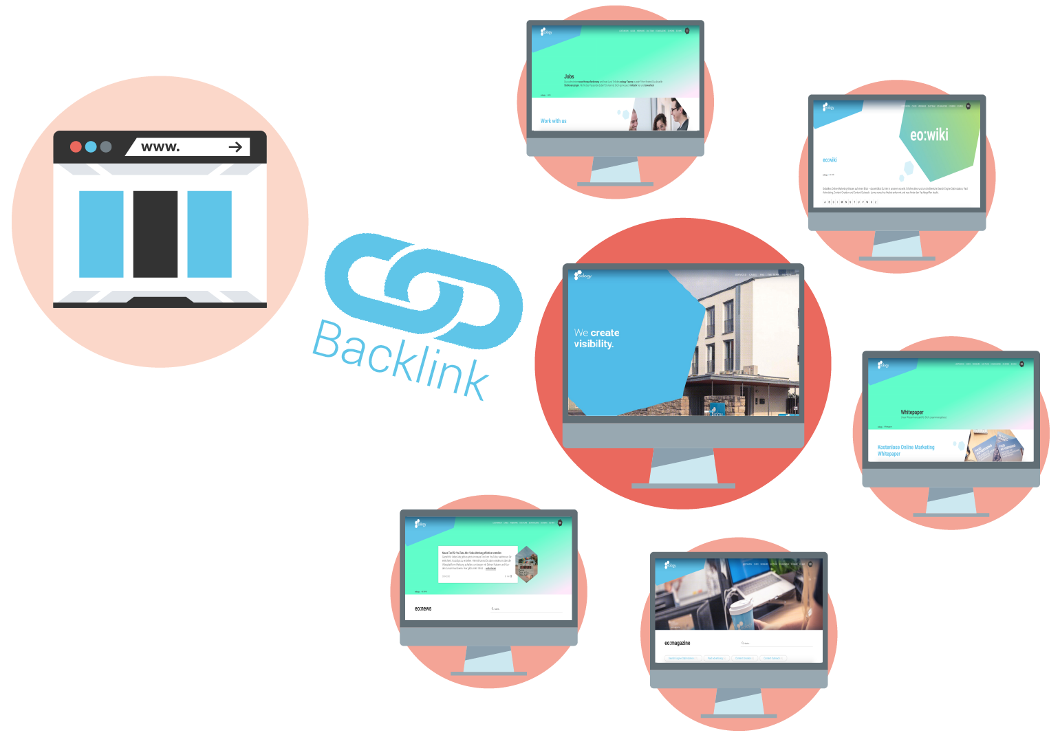 How are backlinks created?
