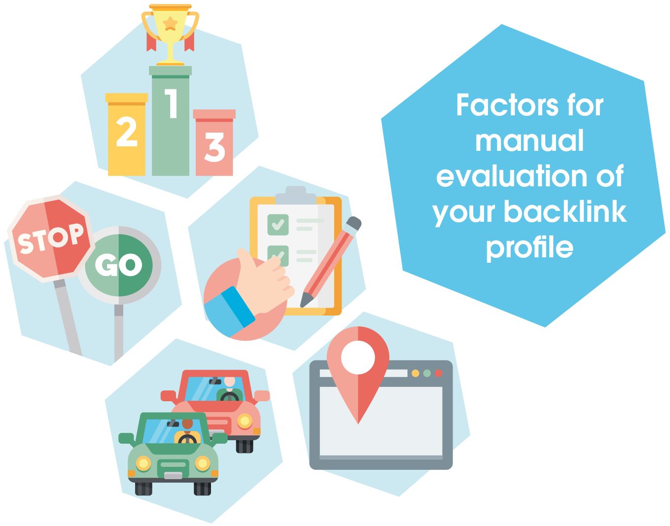 Factors of manual evaluation of backlinks
