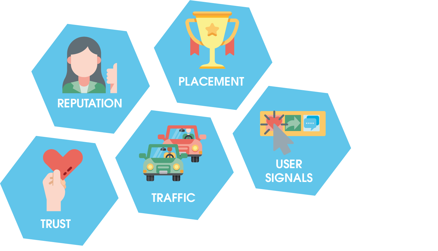 The image shows the five goals of off-page optimization:
1. increase reputation
2. improve rankings in the SERPs
3. build trust
4. generate traffic
5. increase/improve user signals