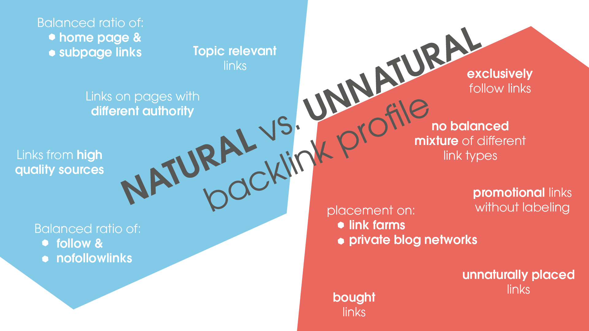 Natural vs. unnatural backlink profile – a direct comparison

