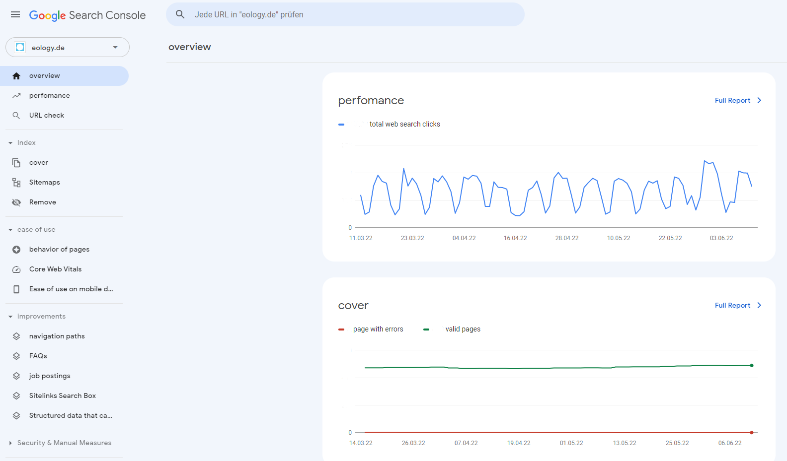 The screenshot shows the overview page of the Google Searchconsole, here at the example of eology.de