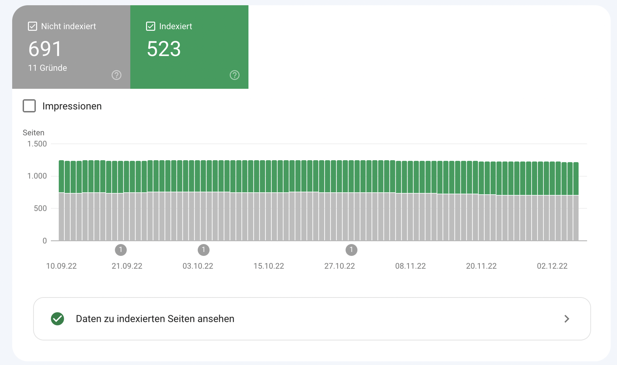 Beispiel Google Search Console Index Bericht