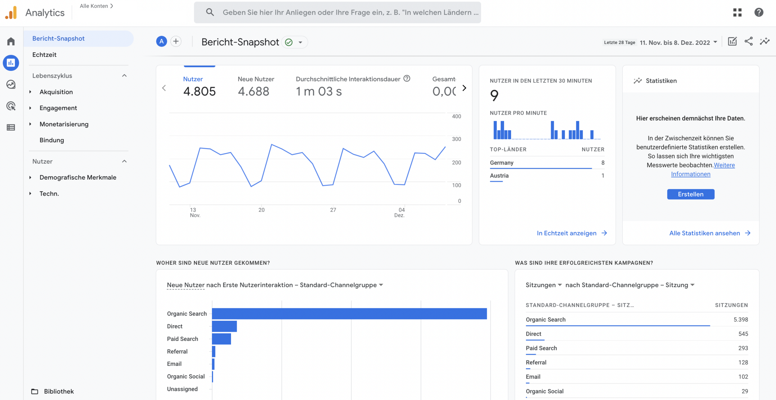 Beispiel Google Analytics Dashboard