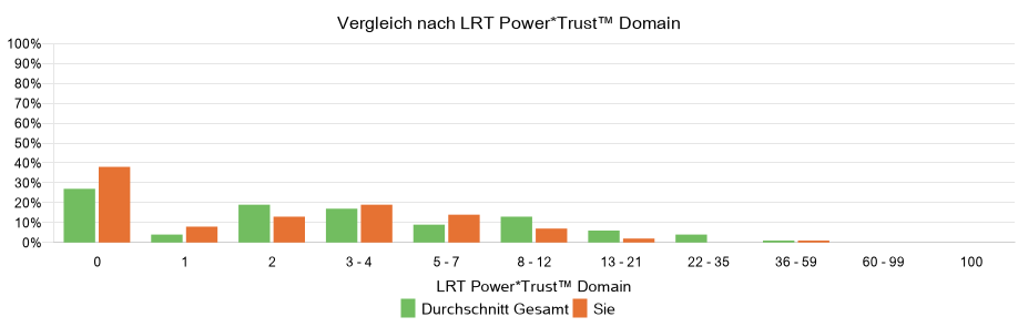 LRT Power*Trust Domain