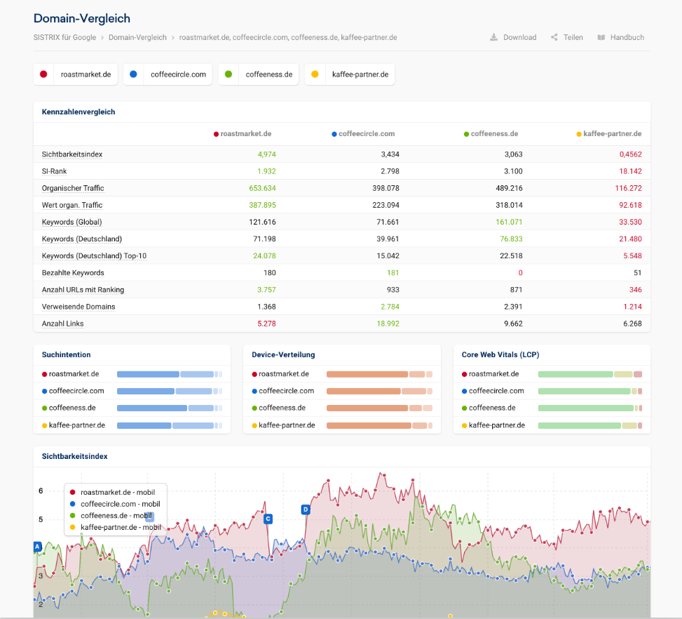 SISTRIX domain comparison