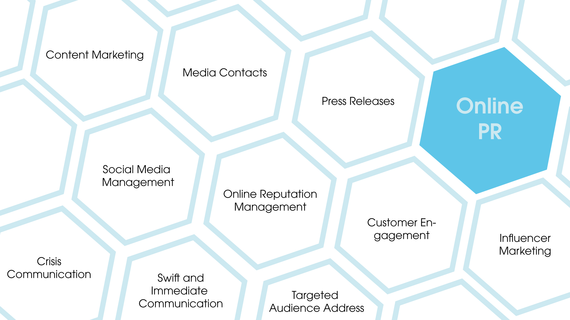 Online PR initiatives (e.g., influencer marketing, content marketing, crisis communication, etc.)