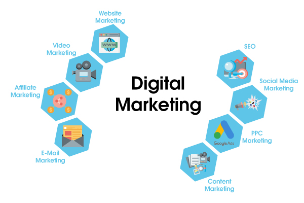 In verschiedenen Waben sind die Tools des Digital Marketings aufgezählt. Beispielsweise Website Marketing, Video Marketing, Affiliate Marketing, E-Mail Marketing usw.