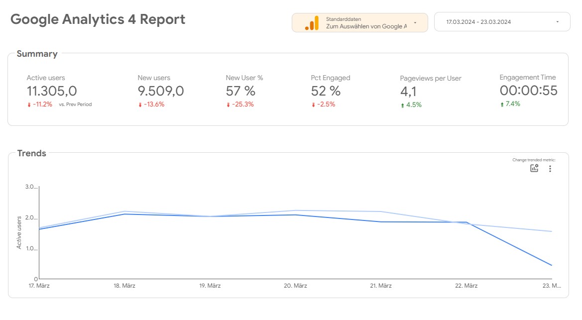 Google Looker Studio template for the integration of data from Google Analytics
Add data sources