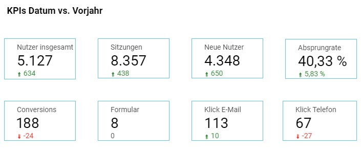 Segmented conversions with outer join condition